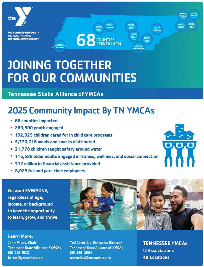 2025 Community Benefit Document